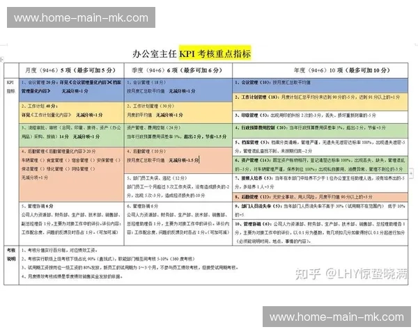 绩效指标监控体系完善，量化服务等级协议